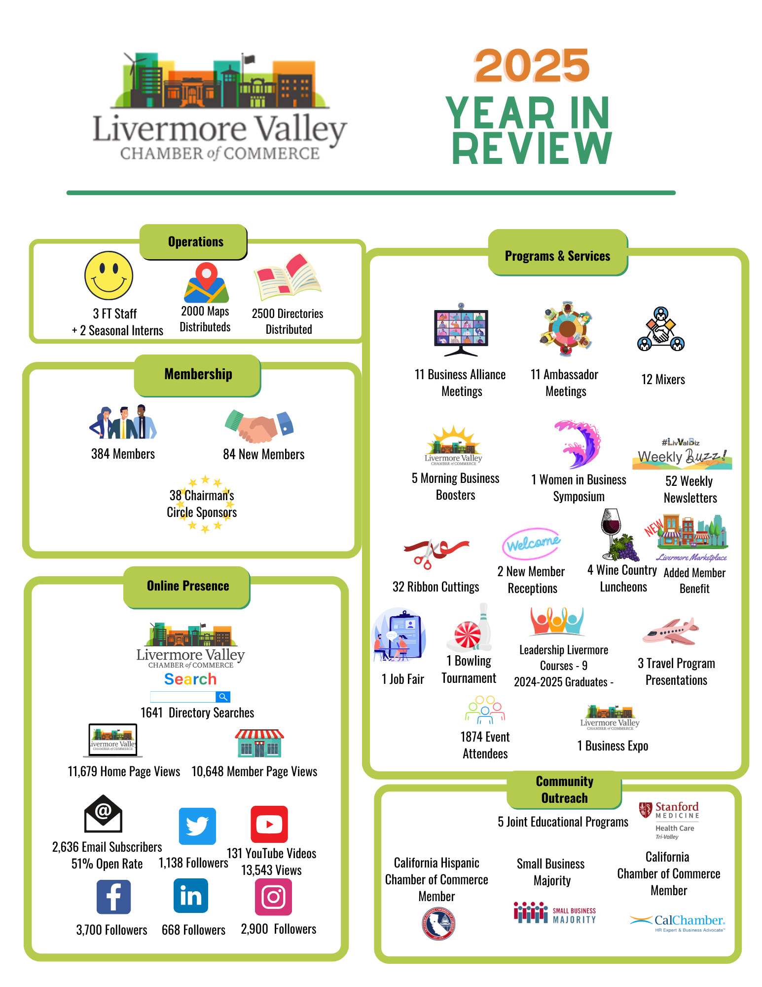 LVCC 2024 Year in Review